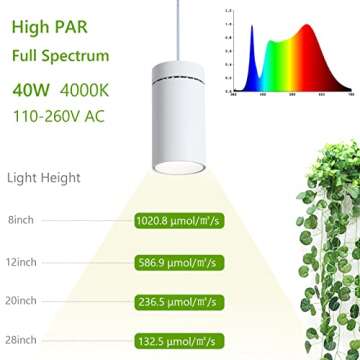 HMVPL Hanging Grow Light for Indoor Plants Full Spectrum