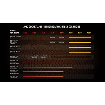 AMD Ryzen 9 5950X Processor for Gaming & Creative Tasks