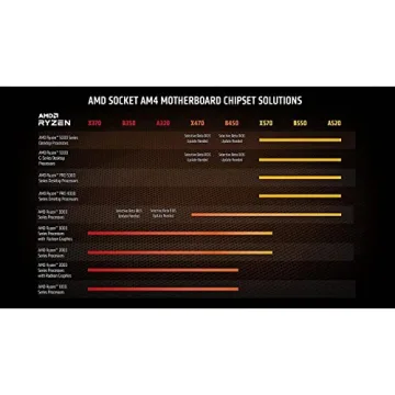 AMD Ryzen 9 5950X Processor for Gaming & Creative Tasks
