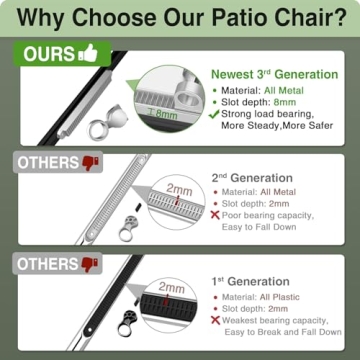 Slendor Zero Gravity Chair for Ultimate Comfort and Relaxation