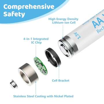 Lithium AA Batteries Rechargeable 1.5V 8 Pack 3600mWh with Charger (4-Bay Independent Slot), Long Lasting Double A Size Battery for Blink Batteries