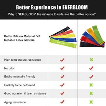 ENERBLOOM Silicone Resistance Loop Bands for Men&Women, Resistance Exercise Bands for Legs and Butt, Set of 5 Workout Bands for Home Fitness, Yoga, Strength Training, Physical Therapy