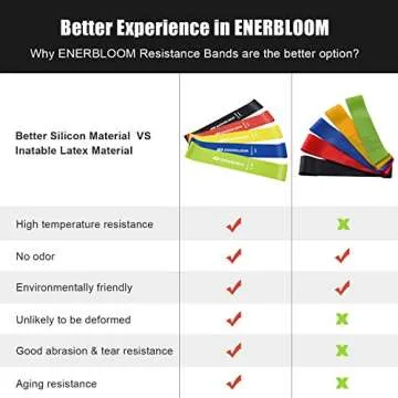 ENERBLOOM Silicone Resistance Loop Bands for Men&Women, Resistance Exercise Bands for Legs and Butt, Set of 5 Workout Bands for Home Fitness, Yoga, Strength Training, Physical Therapy