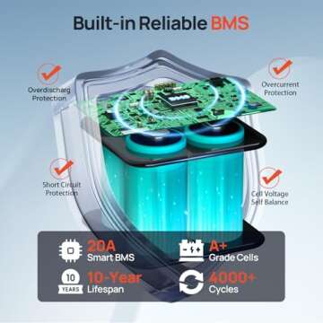 ECO-WORTHY 20Ah Portable 12V Lithium Battery for Outdoor Use