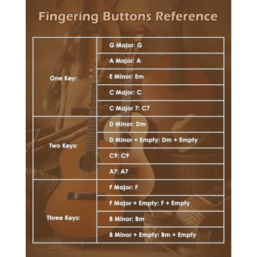 Guitar Chord Presser for Beginners & Arthritis Players