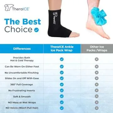 TheraICE Ankle Ice Pack Wrap for Swelling & Pain Relief