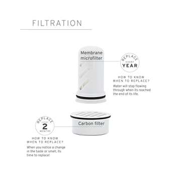 LifeStraw Home Water Filter Dispenser - 18-Cup BPA-Free