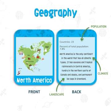 merka 90 Pack Science Flash Cards- Solar System for Kids, Human Body and Geography, Picture Cards for Kids’ Learning, Word Travel Games for Summer Vacation, Homeschool Supplies