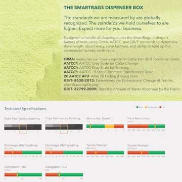 Arkwright Smart Rags - Lint Free Microfiber Cleaning Cloths