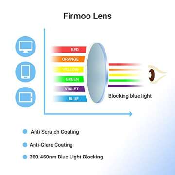 Firmoo Blue Light Blocking Glasses Clear Frame Ideal for Everyone