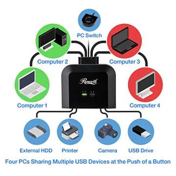 Rosewill USB 2.0 Sharing Switch Box, 4 Port USB 2.0 Peripheral Sharing Switch Hub Adapter for 4 PC Computers to Share USB Devices via PC Select Controller w/ 70-inch Cable - RCUS-17002
