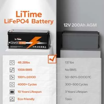 LiTime 12V 200Ah LiFePO4 Lithium Battery with 2560Wh Energy Max. 1280W Load Power Built-in 100A BMS,10 Years Lifetime 4000+ Cycles, Perfect for RV Solar Energy Storage Marine Trolling Motor