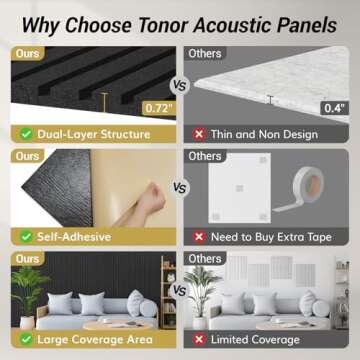 TONOR Acoustic Panels for Superior Soundproofing and Style