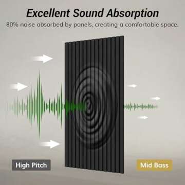 TONOR Acoustic Panels for Superior Soundproofing and Style