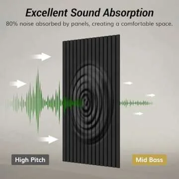 TONOR Acoustic Panels for Superior Soundproofing and Style