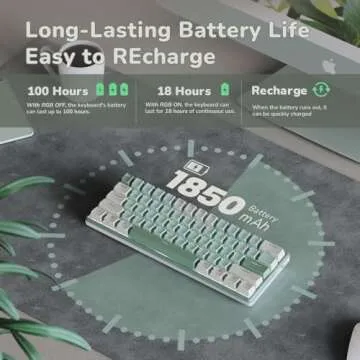 RK ROYAL KLUDGE RK61 Plus Mechanical Keyboard, 60% Percent Wireless Gaming Keyboard with USB Hub, Bluetooth/2.4Ghz/Wired RGB Hot Swappable PC Keyboard for Win/Mac/Android, Tactile Pale Green Switches