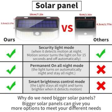 Aootek Solar Lights Outdoor 182 LEDs 2500Lm Solar Motion Sensor Lights IP65 Waterpro of with Wide An...
