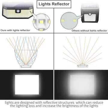 Aootek Solar Lights Outdoor 182 LEDs 2500Lm Solar Motion Sensor Lights IP65 Waterpro of with Wide Anglefor Patio Garden Garage Yard Front Door(2pack)