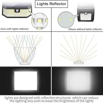 Aootek Solar Lights Outdoor 182 LEDs 2500Lm Solar Motion Sensor Lights IP65 Waterpro of with Wide Anglefor Patio Garden Garage Yard Front Door(2pack)