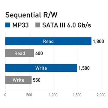 TEAMGROUP MP33 1TB SLC Cache 3D NAND TLC NVMe 1.3 PCIe Gen3x4 M.2 2280 Internal SSD R/W Speed up to 1800/1500 MB/s Laptop & PC Desktop TM8FP6001T0C101