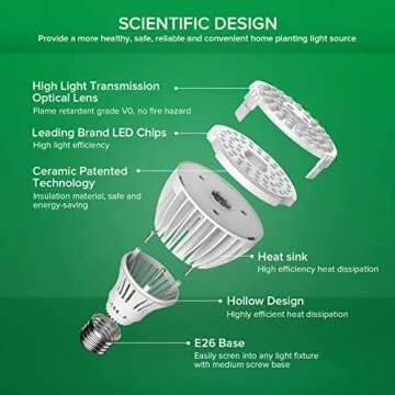 SANSI 32W LED Grow Light Bulb for Indoor Plants