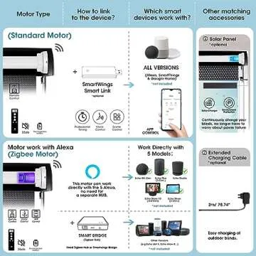 SmartWings Motorized Outdoor Shades With Smart Control