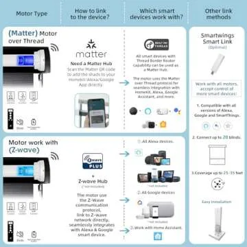SmartWings Motorized Outdoor Shades With Smart Control