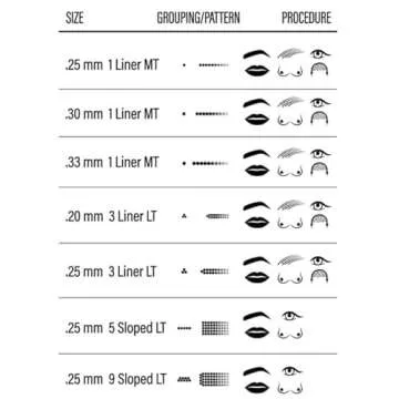 Vertix - Nano Membrane Tattoo Cartridge Needles - Taper Tattoo Needle Cartridge for Tattoo Gun - Tight, Clean Linework Tattoo Supplies - 3 Tight Round Liner - 0.33mm (20 Count)