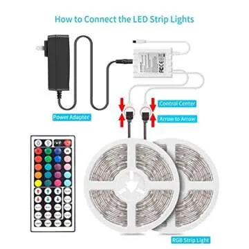 MINGER RGB LED Strip Lights, 32.8ft 5050 LED Light Strip, 10m Color Changing Rope Lights with 44 Key IR Remote and 12V/3A ETL Adapter for Room, Home, Kitchen, Christmas, 2 rolls of 16.4ft
