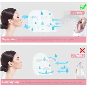 Facial Steamer, Nano Ionic Face Steamer for Home Facial Warm Mist Humidifier Steamer for Face Sauna Spa Sinuses Moisturizing Cleansing Pores, for Women Moisturizing Cleansing Pores (Pink&White)