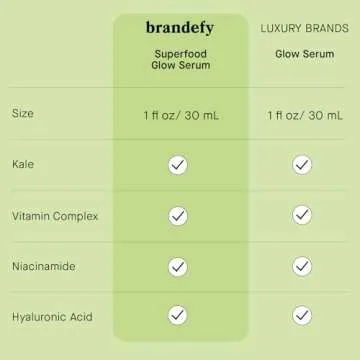 Brandefy Superfood Glow Serum - Hydrating Antioxidant Serum