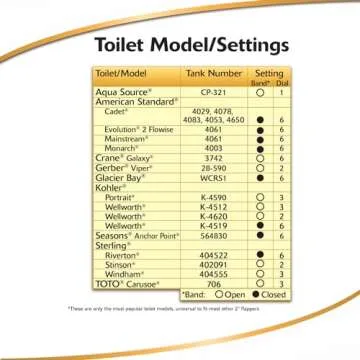 Korky 2003MP Flush Valve Repair Kit - Leak Free Solution