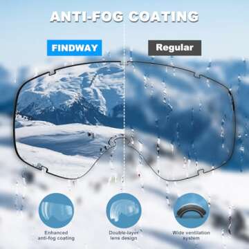 Findway Ski Goggles OTG - Over Glasses Snow Goggles with 100% UV Protection