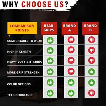 Bear Grips Lifting Straps with Padded Comfort for All