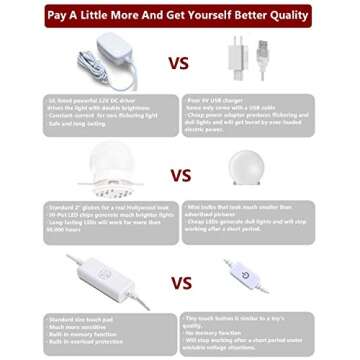 Waneway Vanity Lights for Mirror, DIY Hollywood Lighted Makeup Mirror with Plug in Dimmable Lights, Stick on LED Mirror Light Kit for Vanity Set, for Bathroom Wall Mirror, 10-Bulb