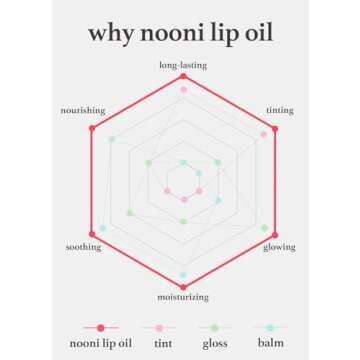 NOONI Korean Vegan Lip Oil - Appleplum | Lip Stain, Gift, Long-Lasting, Moisturizing, Plumping, Revitalizing for Dry Lips, Waterproof, No Peel Off, Korean Lip Tint 0.12 Fl Oz