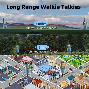 Rechargeable Kids Walkie Talkies for Outdoor Fun