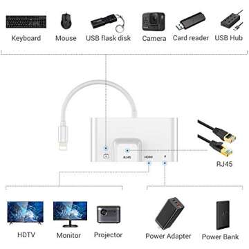 Sharllen RJ45 Ethernet Adapter 4 in 1 Lightning to HDMI Adapter 1080P HD Network LAN Wired Adapter U...