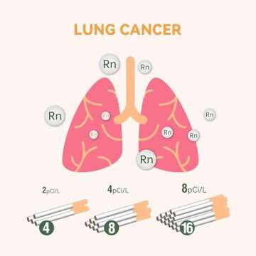Cradtec Digital Radon Detector III, White, Radon Monitor, Radon Meter, Tempered Glass, Short Term and Long Term Result, Portable, Easy to Use, 3 AAA Batteries, Switchable Between Bq/M3 and pCi/L