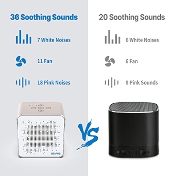 RENPHO White Noise Machine, ensures Good Sleep Quality for Adults with Soothing Sounds and Timer with Memory, Privacy Noise Cancellation in Office, Portable for Travel