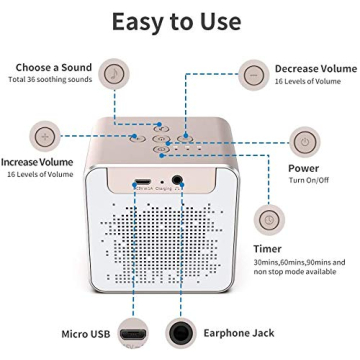 RENPHO White Noise Machine, ensures Good Sleep Quality for Adults with Soothing Sounds and Timer with Memory, Privacy Noise Cancellation in Office, Portable for Travel
