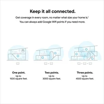 Google WiFi Mesh Network System - Seamless Connectivity