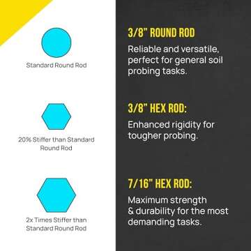 T&T Tools Smart Stick Metal Soil Probe - Heavy Duty Ground Penetrating Tool - T-Handle Probing Rod for Locating, Plumbing, Landscaping & Gardening Tools