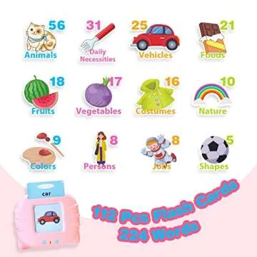TimingSXD Talking Flash Cards for Toddlers 2-4 Years,Toddler Flash Cards,Audible Flashcards for Children,Gifts for Age 1 2 3 4 5 Year Old Boys and Girls,224 Sight Words Flash Cards Kindergarten