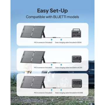 BLUETTI 100W Portable Solar Panel for All Generators