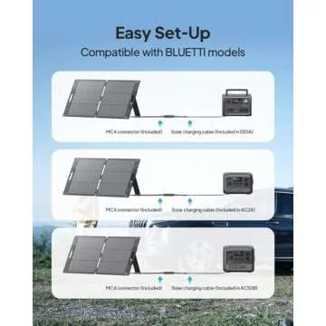 BLUETTI 100W Portable Solar Panel for All Generators
