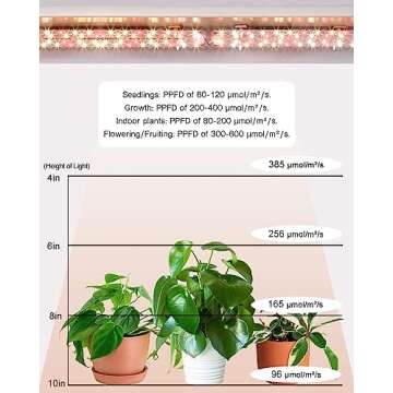 DOMMIA Full Spectrum Plant Light - Ultra-Thin, Easy to Install
