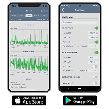 SensorPush HTP.xw Temperature and Humidity Sensor