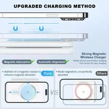 Wireless Charger for iPhone-3 in 1 Charging Station for Apple Multiple Devices, Travel Charger for iPhone 16 15 14 13 12 pro max & AirPods 4/3/Pro & Apple Watch