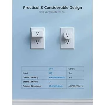 Govee Smart Plug 15A, WiFi Bluetooth Outlets 2 Pack Work with Alexa and Google Assistant, WiFi Plugs with Multiple Timers, Govee Home APP Group Control Remotely, No Hub Required, ETL&FCC Certified